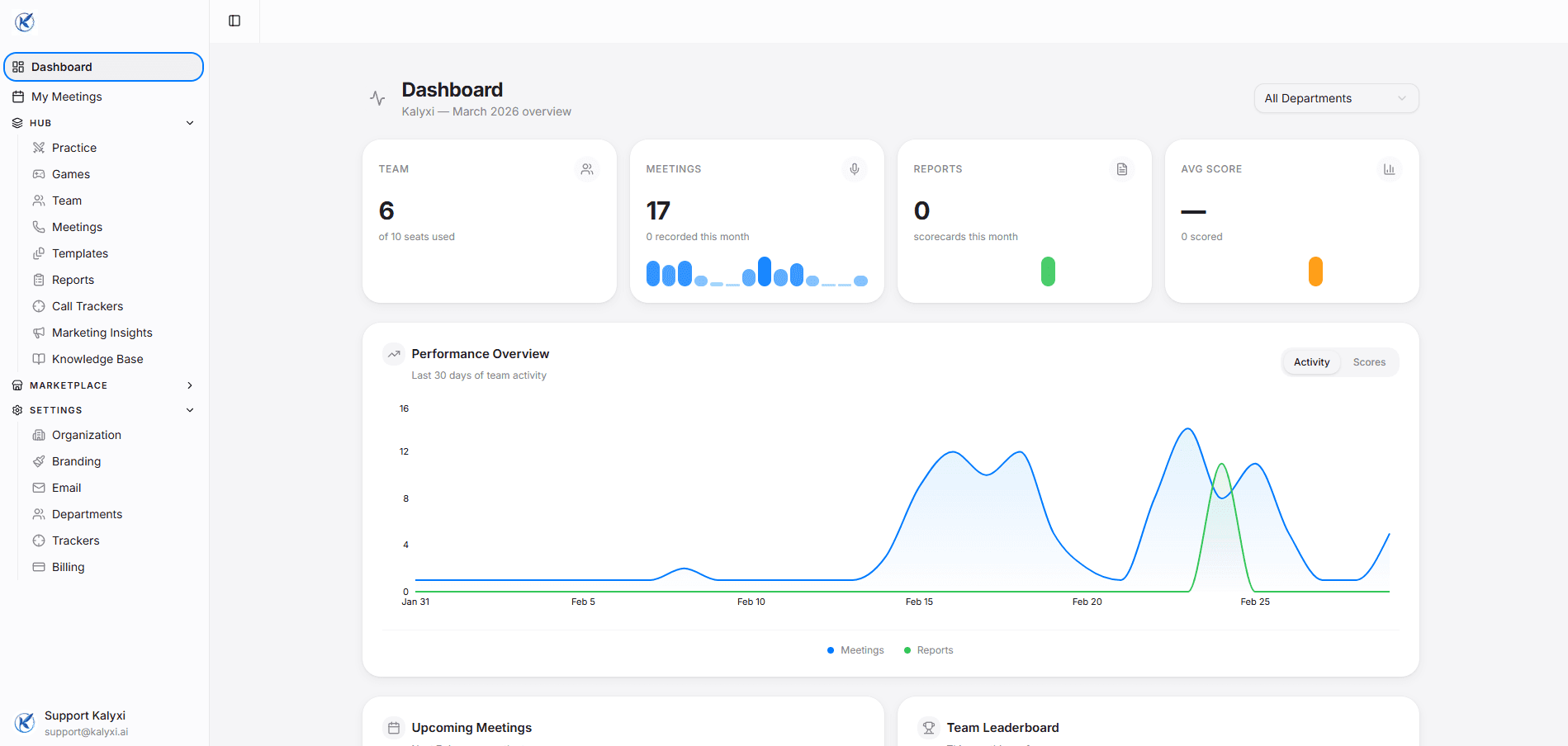 Dashboard overview