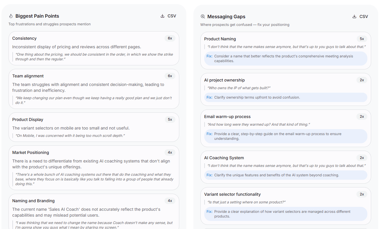 Pain Points + Messaging Gaps